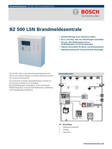 BZ 500 LSN Brandmeldezentrale - Bosch Security Systems