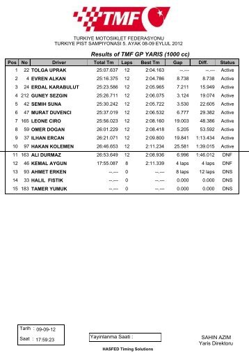 Results of TMF GP YARIS (1000 cc) - Türkiye Motosiklet Federasyonu