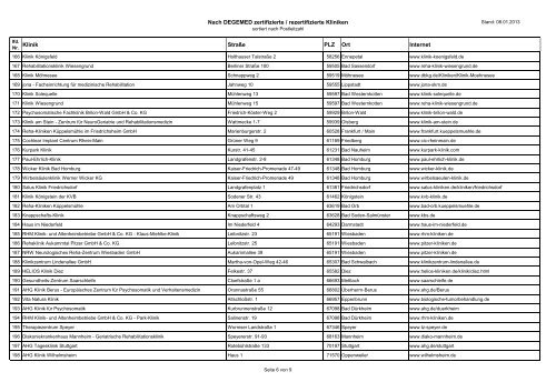 Mectronic Medicaleâ¢ Liste der nach degemed zertifizierten Kliniken ...