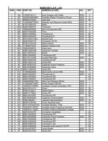 RADIO SET LHP 219.xlsx - Bro.nic.in
