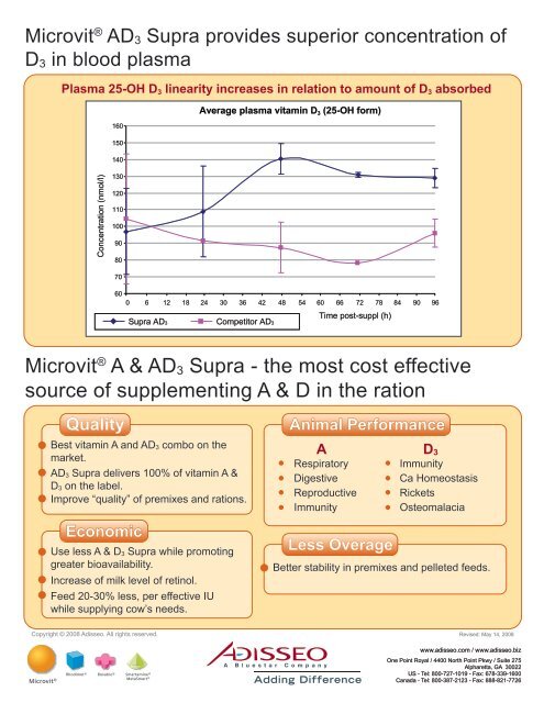 MicrovitÂ® AD3 Supra - Adisseo.biz