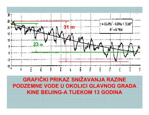 Vrijednost i cijena vode