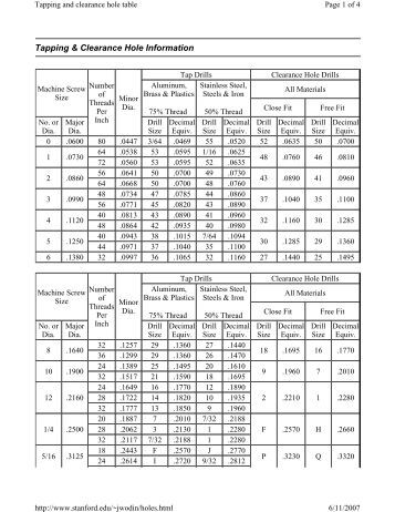 tapping amp clearance hole information tapping chart sutton
