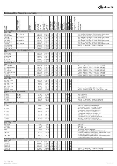 Preisliste Liste