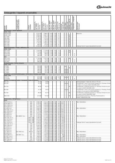 Preisliste Liste