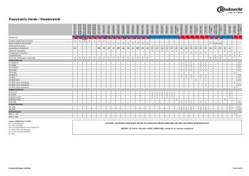 Passmatrix Herde / Glaskeramik