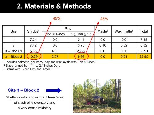 Evaluation of two baling systems for harvesting biomass on the ...