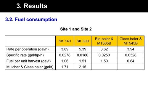 Evaluation of two baling systems for harvesting biomass on the ...