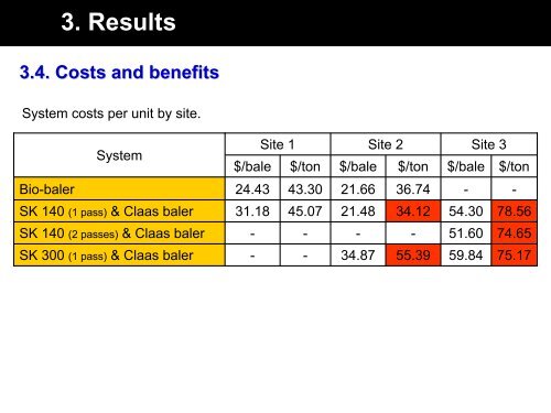 Evaluation of two baling systems for harvesting biomass on the ...