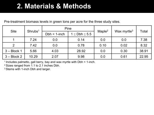 Evaluation of two baling systems for harvesting biomass on the ...