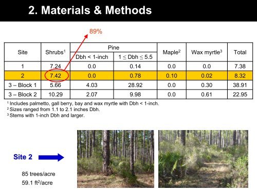 Evaluation of two baling systems for harvesting biomass on the ...