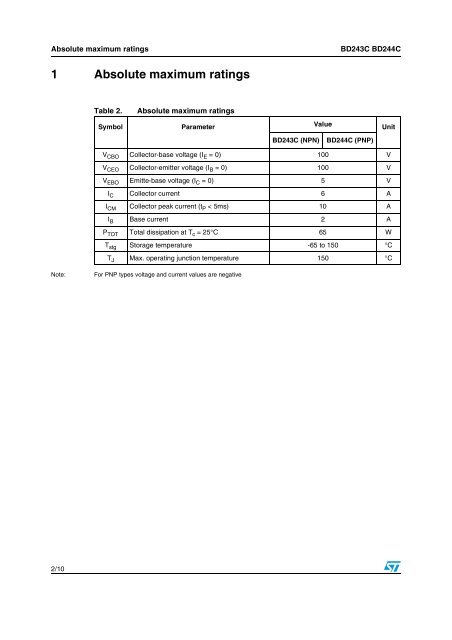 Technical Data Sheet - STMicroelectronics