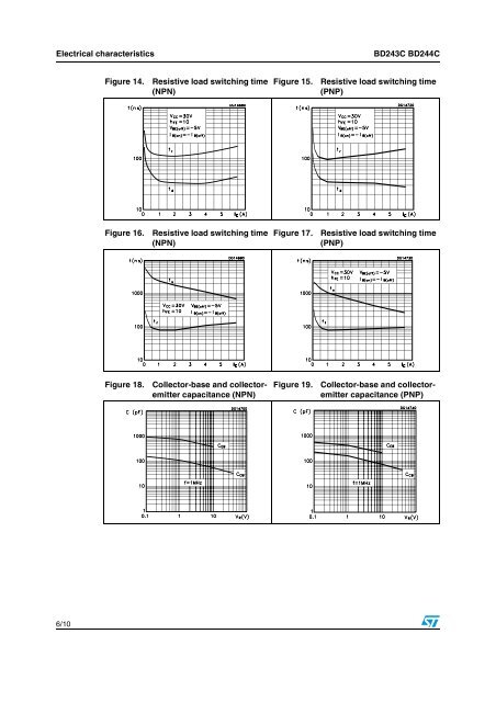 Technical Data Sheet - STMicroelectronics