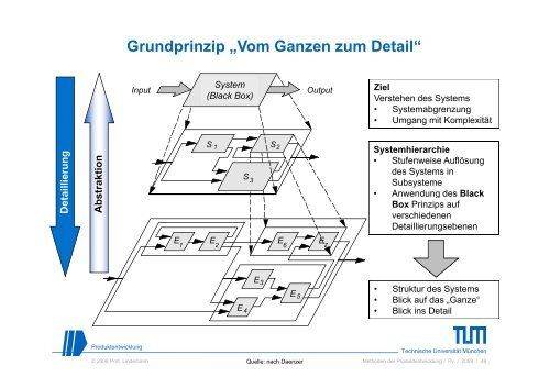 Methoden der Produktentwicklung ... - electroncentrum