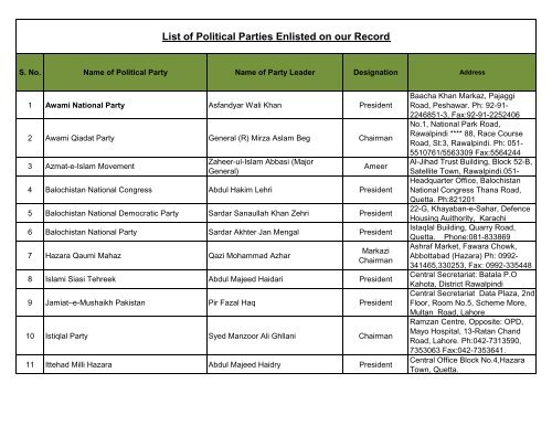 Political Parties - Associated Press Of Pakistan