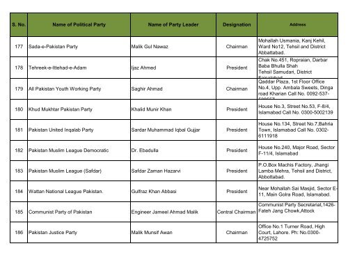 Political Parties - Associated Press Of Pakistan