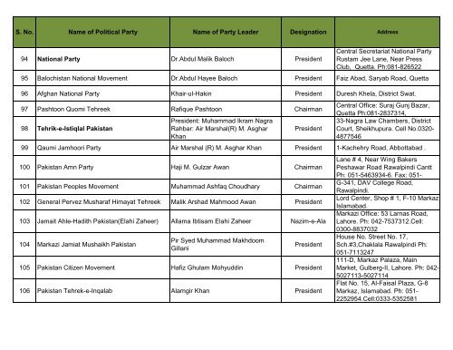 Political Parties - Associated Press Of Pakistan