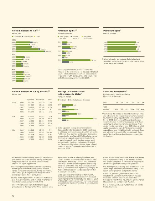 Chevron Corporate Responsibility Report 2009