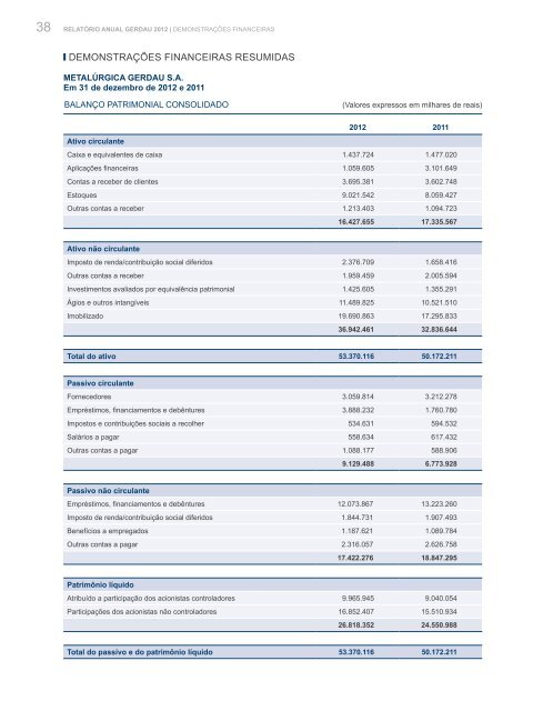 CONSTRUINDO OPORTUNIDADES - Gerdau