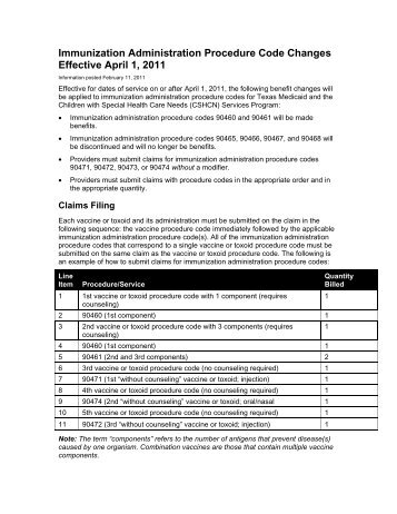 Immunization Administration Procedure Code Changes Effective ...