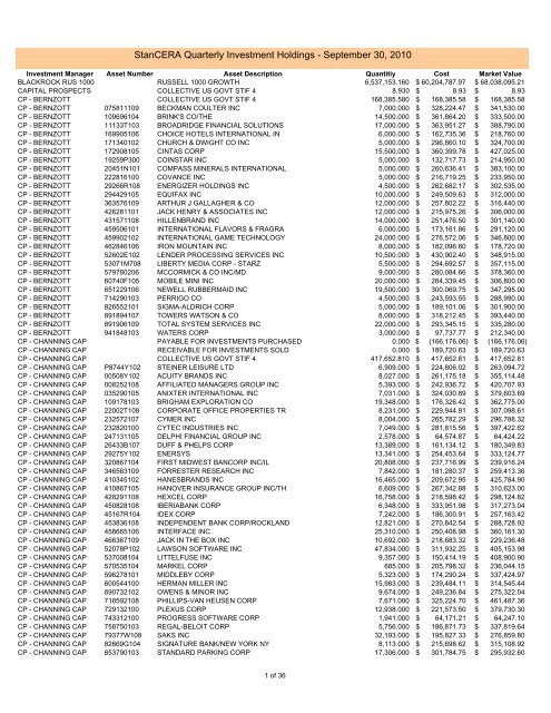 September 30 2010 Summary Of Investment Inventory