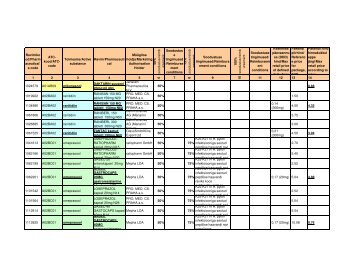 Estonia 2012 Reimbursement List