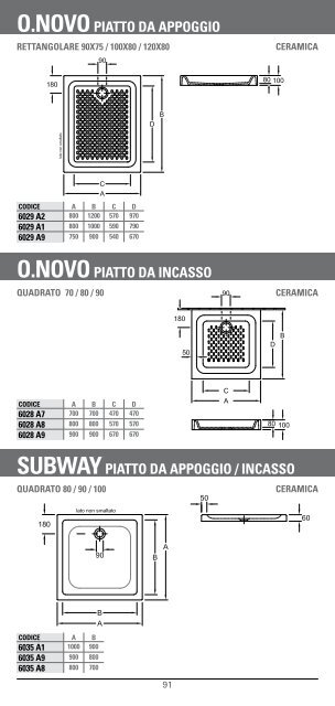 O.novopiatto DA INCASSO - Villeroy & Boch