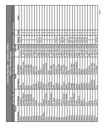 Lebanon Reporter Marriage Index - By Groom - All