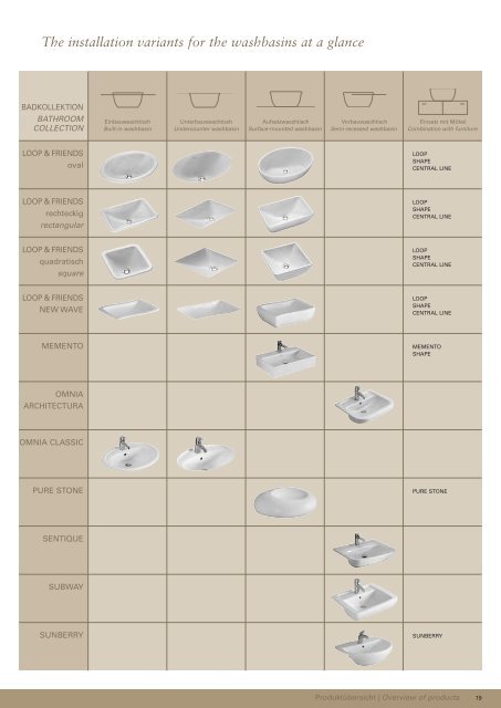 Built-in washbasins - Villeroy & Boch