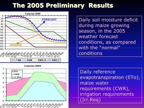 Application of Climate Predictions and Simulation Models for the ...