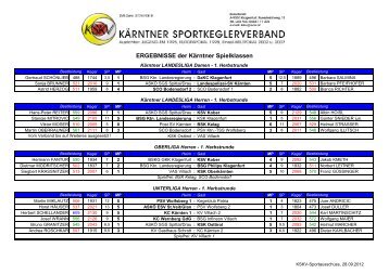 Ergebnisse und Tabellen 1. Herbstrunde - Kskv.at