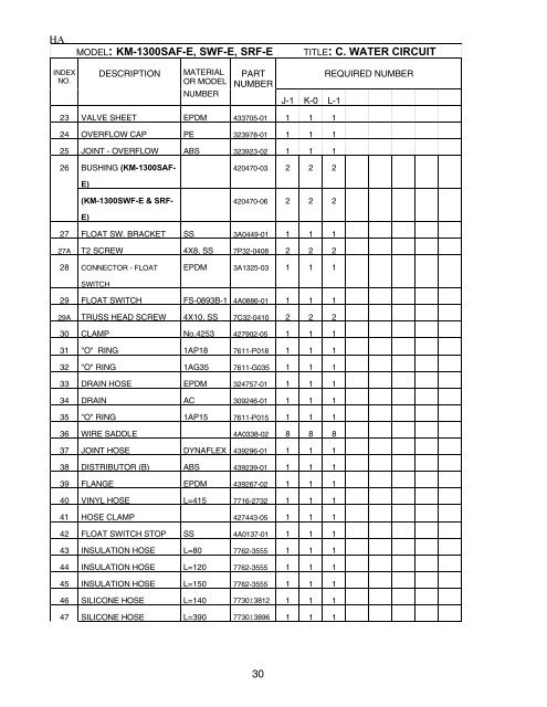 (FINAL) PARTS LIST - Hoshizaki America, Inc.