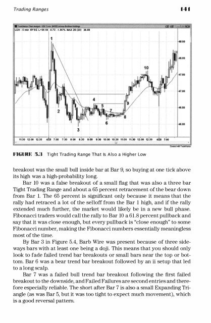 140-reading-price-charts