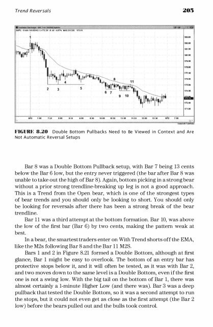 Reading Price Charts Bar By Bar Review