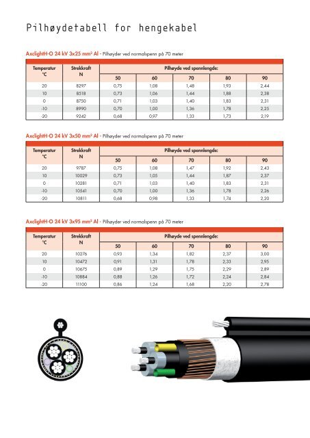 Axclight 220312 - Nexans