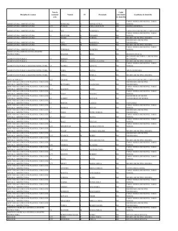 Rezultatele concursului de Titularizare din 14 iulie 2010.