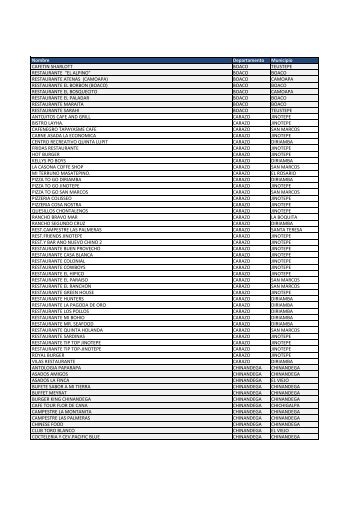 Lista de comercios participantes