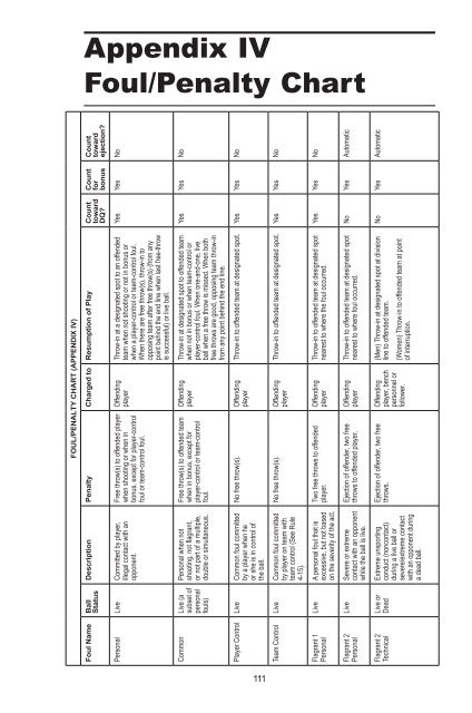 2011-12 AND 2012-13 MEN'S AND WOMEN'S RULES - NAIA