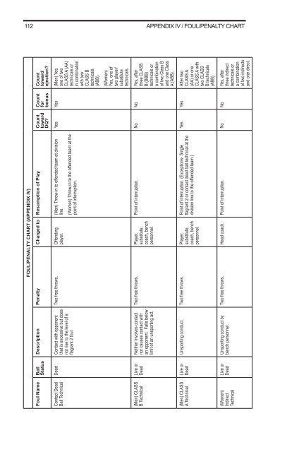 2011-12 AND 2012-13 MEN'S AND WOMEN'S RULES - NAIA