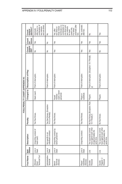 2011-12 AND 2012-13 MEN'S AND WOMEN'S RULES - NAIA