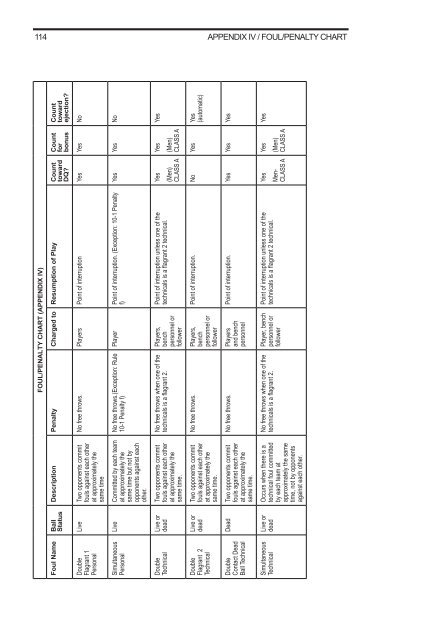 2011-12 AND 2012-13 MEN'S AND WOMEN'S RULES - NAIA