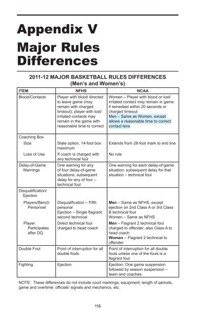 2011-12 AND 2012-13 MEN'S AND WOMEN'S RULES - NAIA