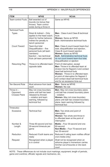 2011-12 AND 2012-13 MEN'S AND WOMEN'S RULES - NAIA