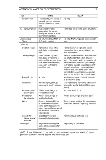 2011-12 AND 2012-13 MEN'S AND WOMEN'S RULES - NAIA