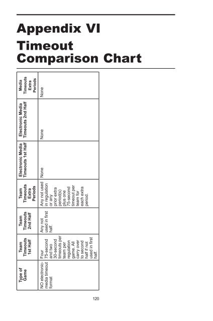 2011-12 AND 2012-13 MEN'S AND WOMEN'S RULES - NAIA