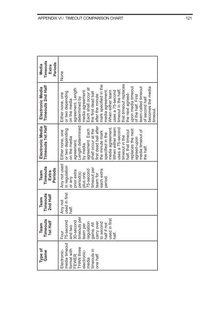 2011-12 AND 2012-13 MEN'S AND WOMEN'S RULES - NAIA