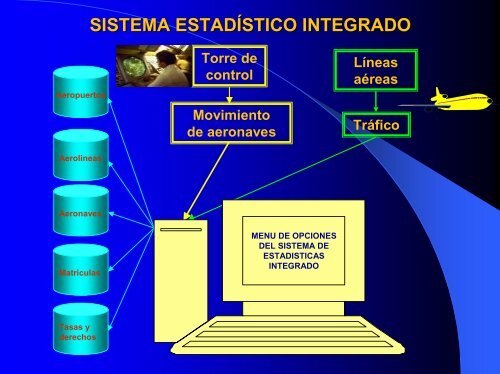 SISTEMA ESTADÍSTICO INTEGRADO