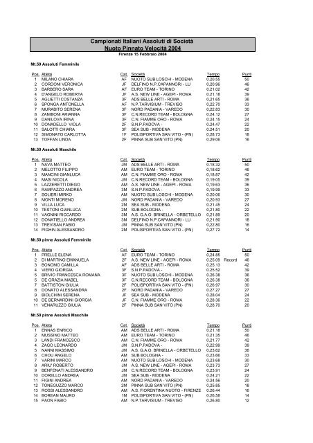 Campionati Italiani Assoluti di SocietÃ  Nuoto Pinnato VelocitÃ  2004