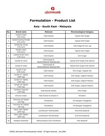 Malaysia - Glenmark