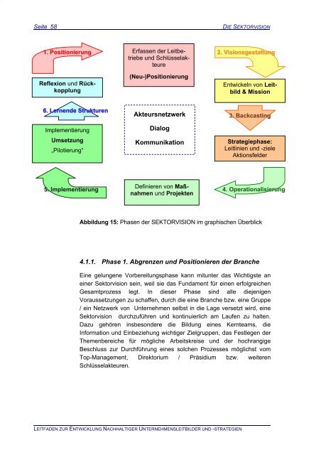 Sektorvision - Leitfaden zur Entwicklung nachhaltiger ... - ÃIN